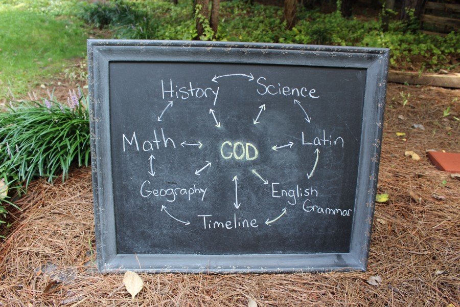 traditional subjects like history and science written out in a circle on a chalkboard with arrows point to the center, where the word God is written in yellow chalk